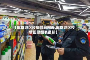 【廊坊地区疫情回顾图表,廊坊地区疫情回顾图表最新】