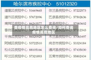 查疫情高危地区怎么查询/如何查询疫情高危地区