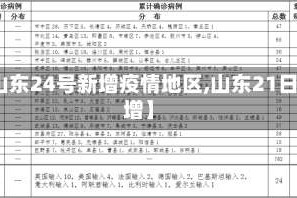 【山东24号新增疫情地区,山东21日新增】