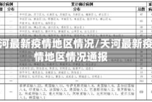 天河最新疫情地区情况/天河最新疫情地区情况通报