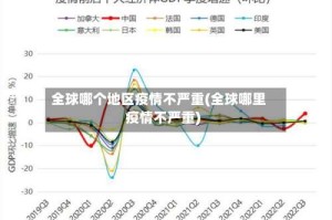 全球哪个地区疫情不严重(全球哪里疫情不严重)