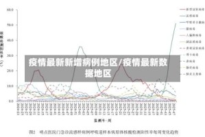 疫情最新新增病例地区/疫情最新数据地区