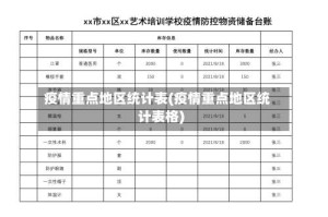 疫情重点地区统计表(疫情重点地区统计表格)