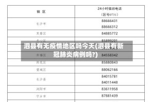 泗县有无疫情地区吗今天(泗县有新冠肺炎病例吗?)