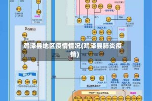 鸡泽县地区疫情情况(鸡泽县肺炎疫情)