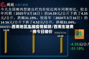 西南地区生猪疫情解除/西南生猪费用今日猪价