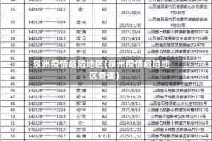 泉州疫情危险地区(泉州疫情危险地区查询)