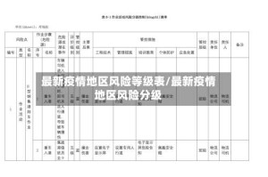 最新疫情地区风险等级表/最新疫情地区风险分级