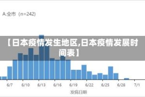 【日本疫情发生地区,日本疫情发展时间表】