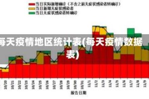每天疫情地区统计表(每天疫情数据表)