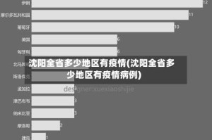 沈阳全省多少地区有疫情(沈阳全省多少地区有疫情病例)