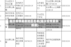 临沂疫情最新地区名单(临沂疫情最新报道)