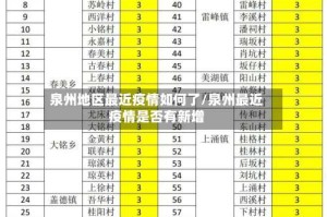 泉州地区最近疫情如何了/泉州最近疫情是否有新增