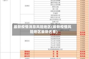 最新疫情消息风险地区(最新疫情风险地区最新名单)