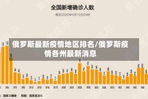 俄罗斯最新疫情地区排名/俄罗斯疫情各州最新消息