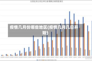 疫情几月份哪些地区(疫情几月几日开始)