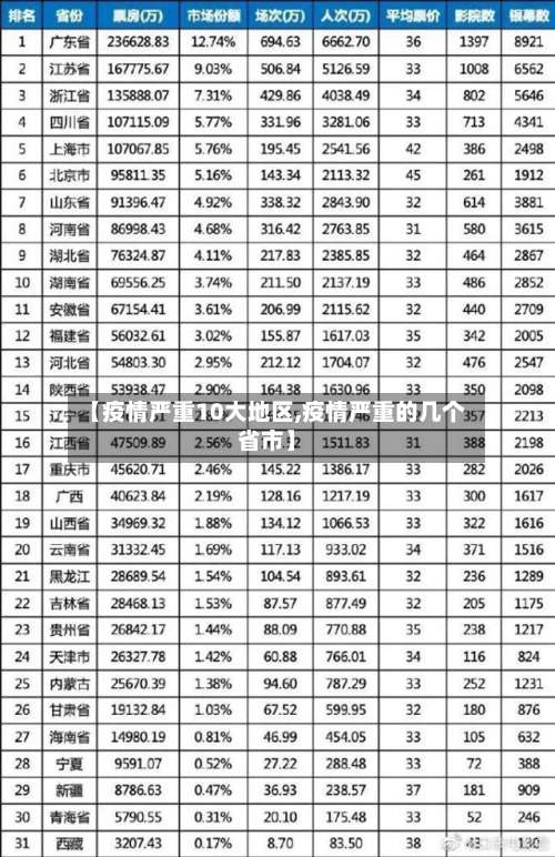 【疫情严重10大地区,疫情严重的几个省市】-第1张图片