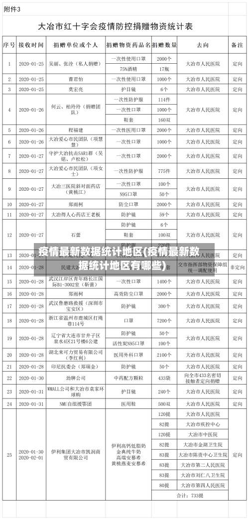 疫情最新数据统计地区(疫情最新数据统计地区有哪些)-第2张图片