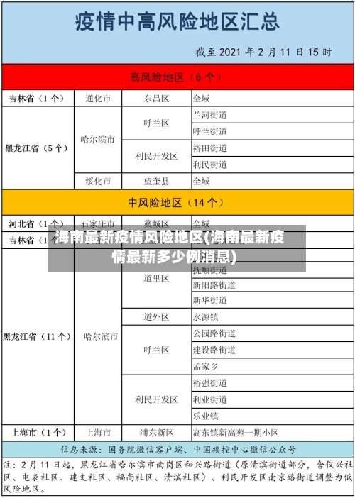 海南最新疫情风险地区(海南最新疫情最新多少例消息)-第2张图片