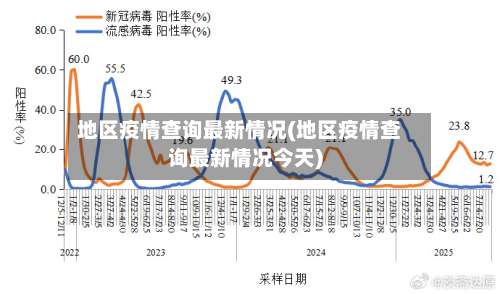 地区疫情查询最新情况(地区疫情查询最新情况今天)-第1张图片