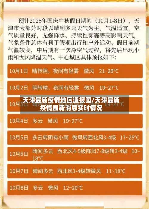 天津最新疫情地区通报图/天津最新疫情最新消息实时情况-第3张图片
