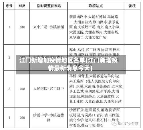 江门新增加疫情地区名单(江门新增疫情最新消息今天)-第1张图片