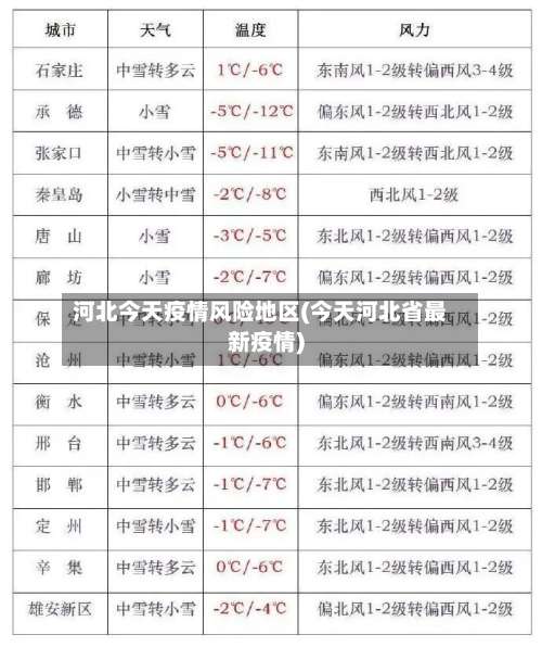 河北今天疫情风险地区(今天河北省最新疫情)-第1张图片