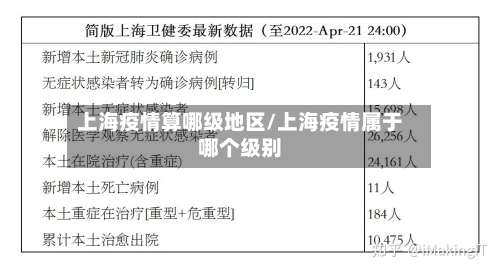 上海疫情算哪级地区/上海疫情属于哪个级别-第2张图片