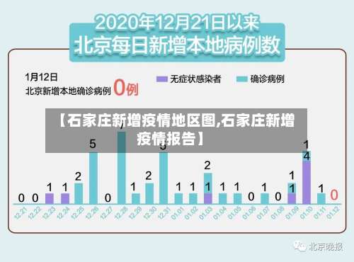 【石家庄新增疫情地区图,石家庄新增疫情报告】-第2张图片