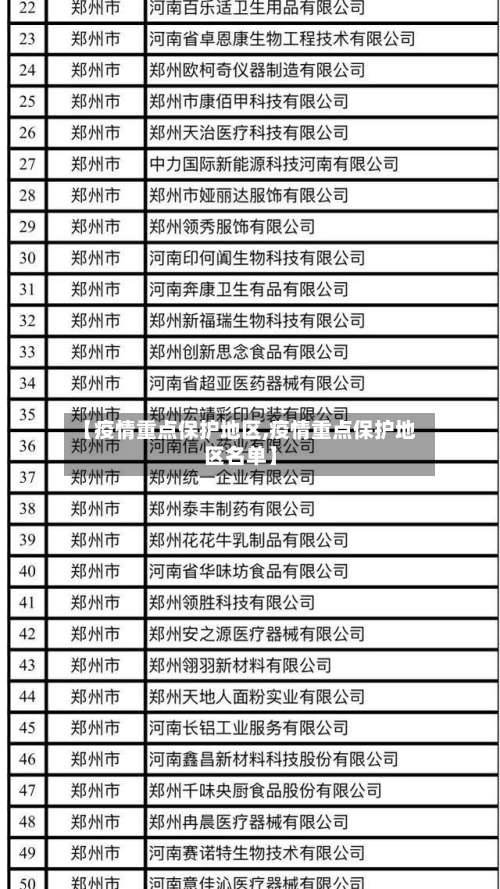 【疫情重点保护地区,疫情重点保护地区名单】-第1张图片