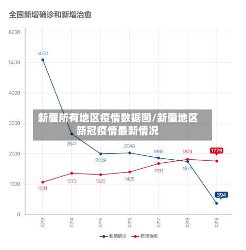 新疆所有地区疫情数据图/新疆地区新冠疫情最新情况-第2张图片