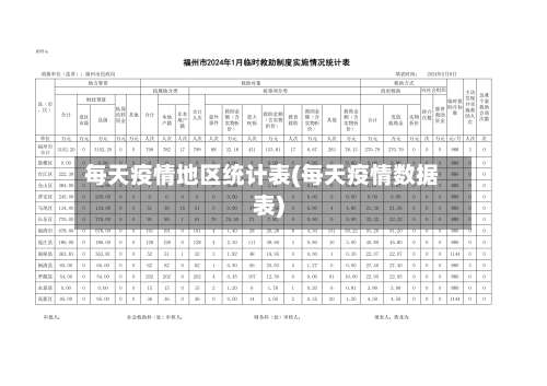每天疫情地区统计表(每天疫情数据表)-第2张图片