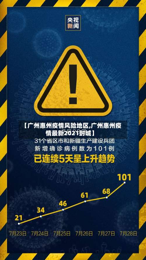 【广州惠州疫情风险地区,广州惠州疫情最新2021封城】-第1张图片