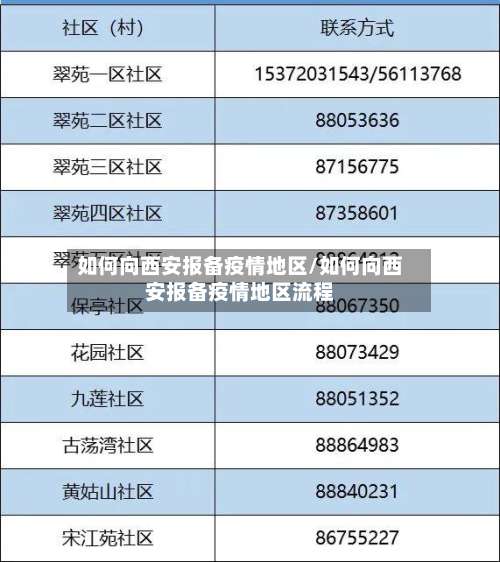 如何向西安报备疫情地区/如何向西安报备疫情地区流程-第1张图片