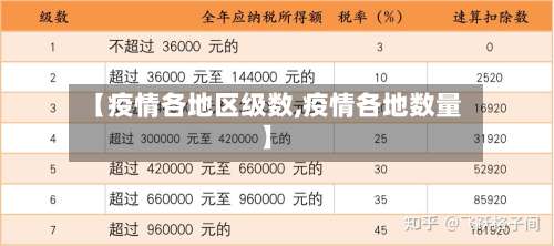【疫情各地区级数,疫情各地数量】-第1张图片