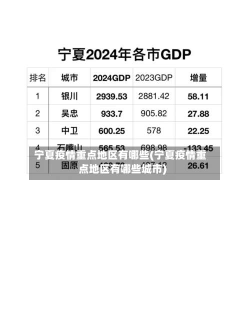 宁夏疫情重点地区有哪些(宁夏疫情重点地区有哪些城市)-第2张图片