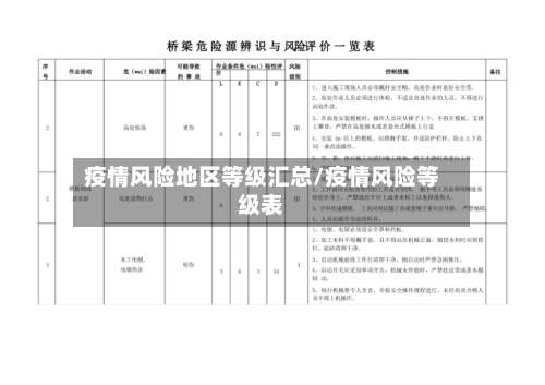 疫情风险地区等级汇总/疫情风险等级表-第1张图片