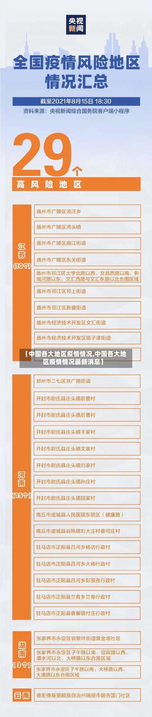 【中国各大地区疫情情况,中国各大地区疫情情况最新消息】-第3张图片