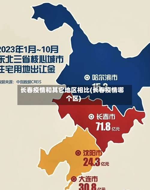 长春疫情和其它地区相比(长春疫情哪个区)-第2张图片