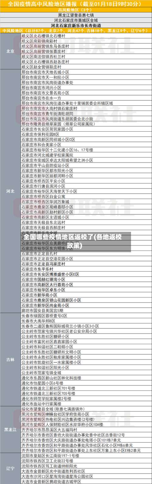 全国哪些疫情地区返校了(各地返校政策)-第3张图片