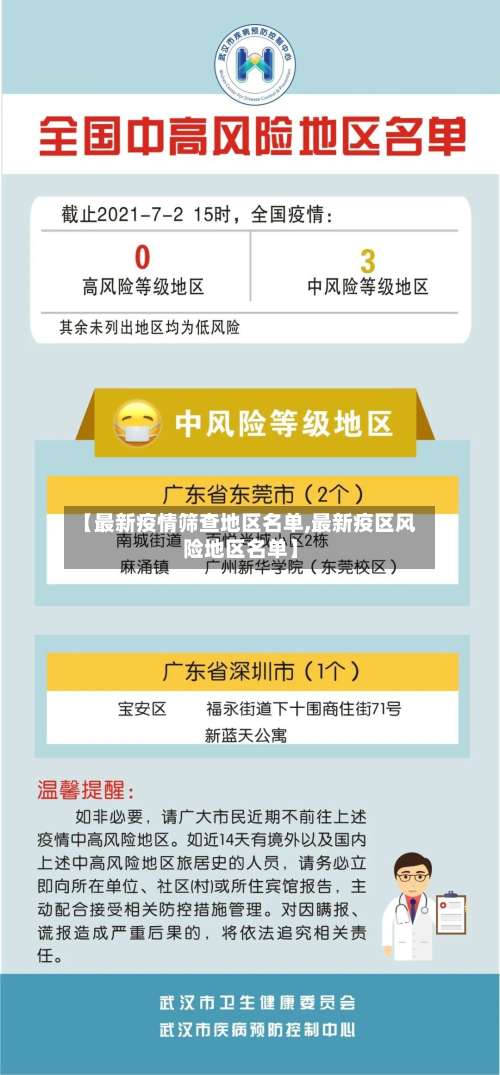 【最新疫情筛查地区名单,最新疫区风险地区名单】-第1张图片