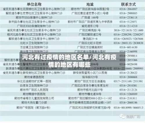 河北有过疫情的地区名单/河北有疫情的地区有哪些-第1张图片
