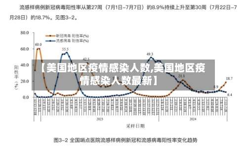 【美国地区疫情感染人数,美国地区疫情感染人数最新】-第1张图片
