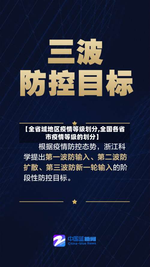 【全省域地区疫情等级划分,全国各省市疫情等级的划分】-第1张图片