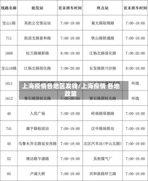 上海疫情各地区发钱/上海疫情 各地政策-第2张图片