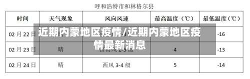 近期内蒙地区疫情/近期内蒙地区疫情最新消息-第1张图片