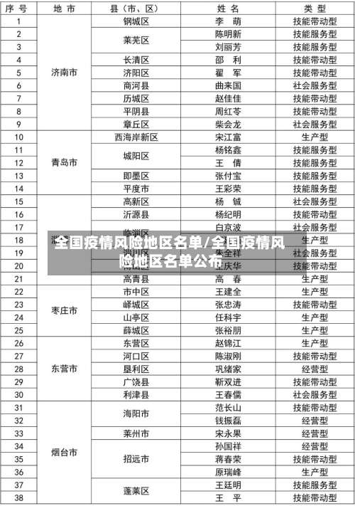全国疫情风险地区名单/全国疫情风险地区名单公布-第1张图片