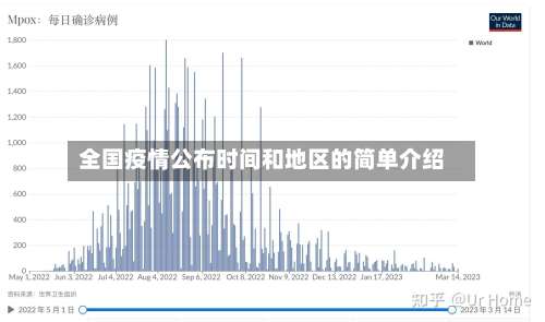 全国疫情公布时间和地区的简单介绍-第1张图片