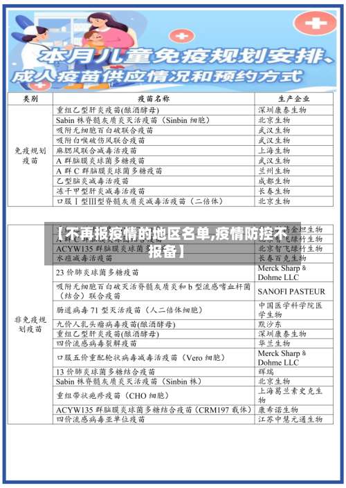 【不再报疫情的地区名单,疫情防控不报备】-第1张图片