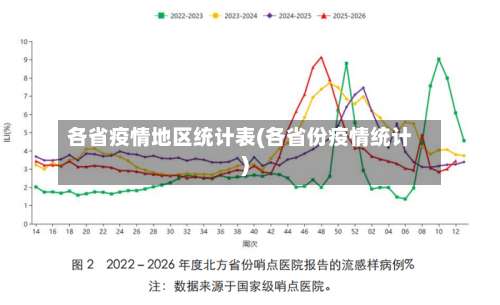 各省疫情地区统计表(各省份疫情统计)-第1张图片